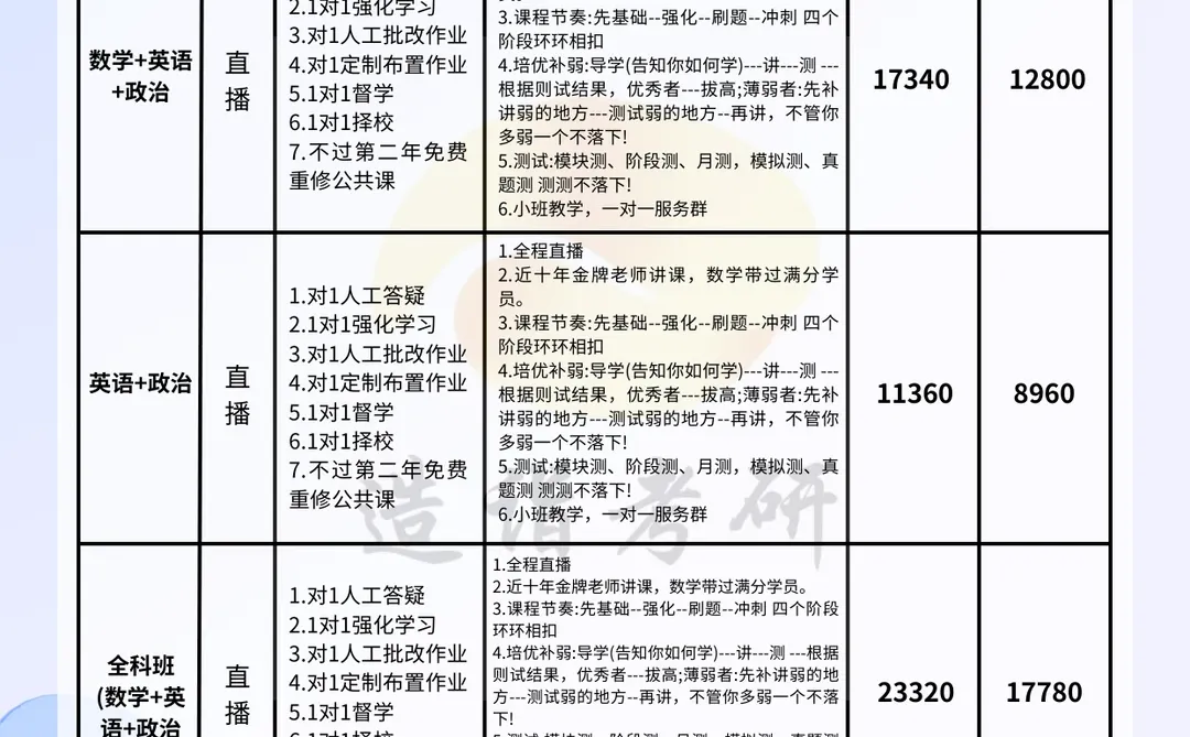 被传疯的考研计划表，27考研er请收藏！