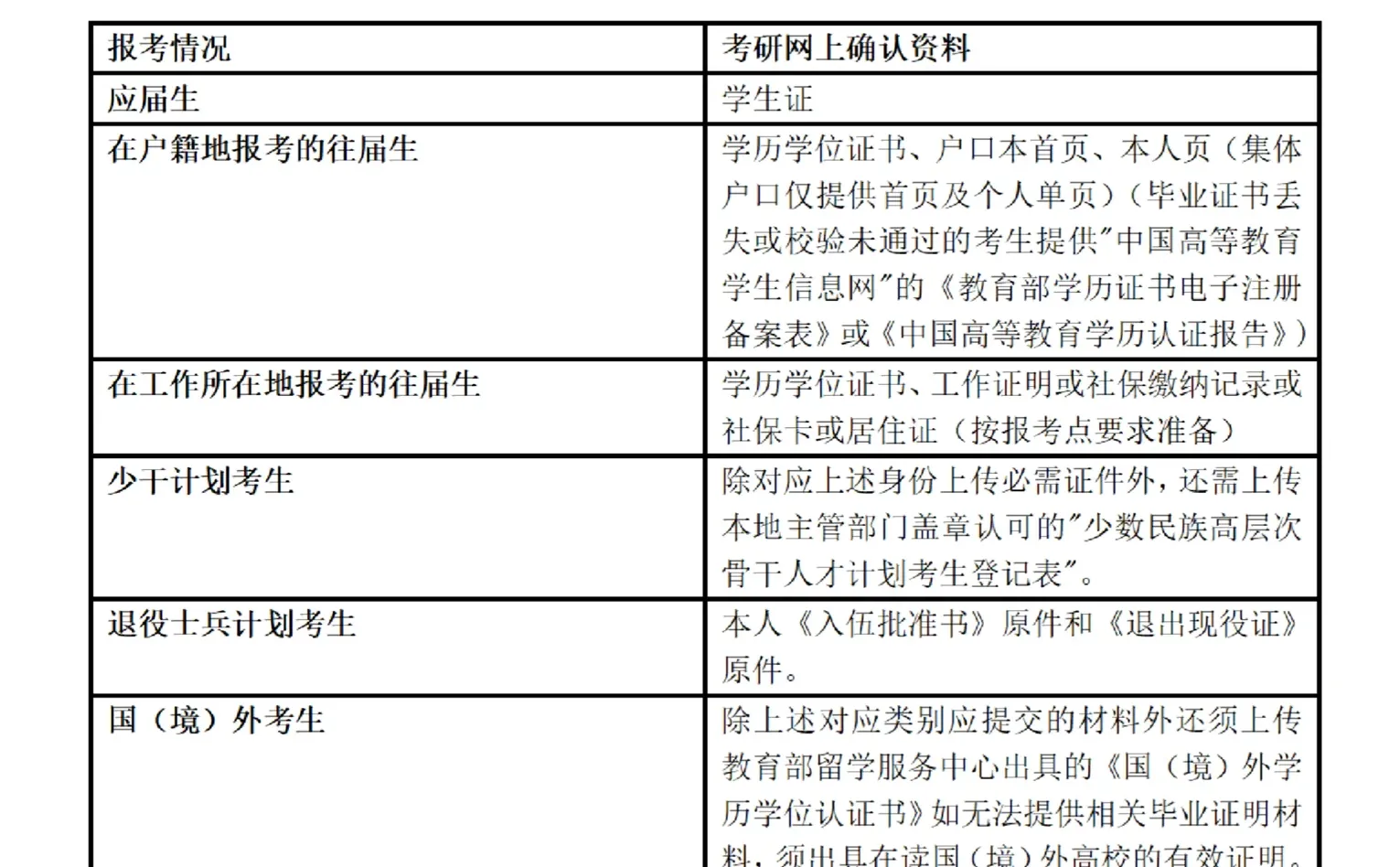 26考研下个月预报名，资料都准备好了吗？