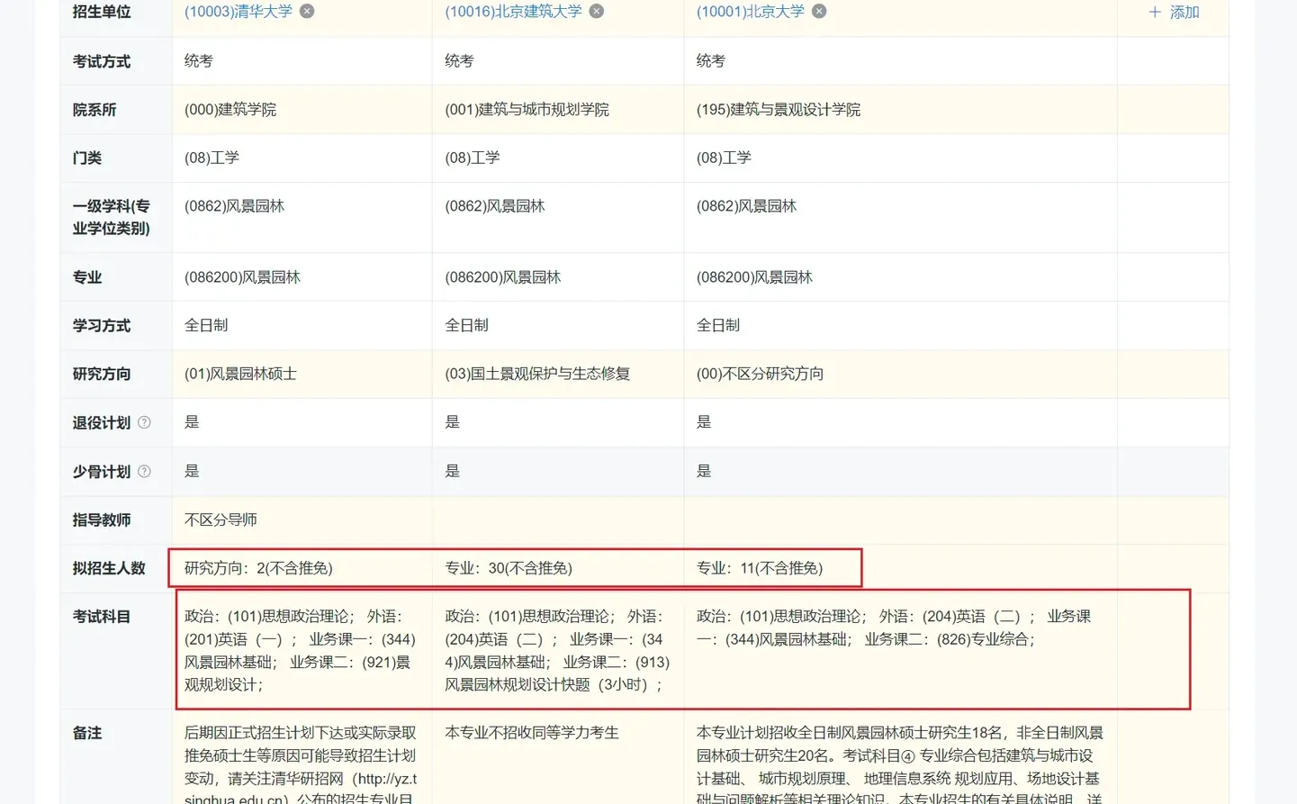 是谁还不知道研招网更新了？？？