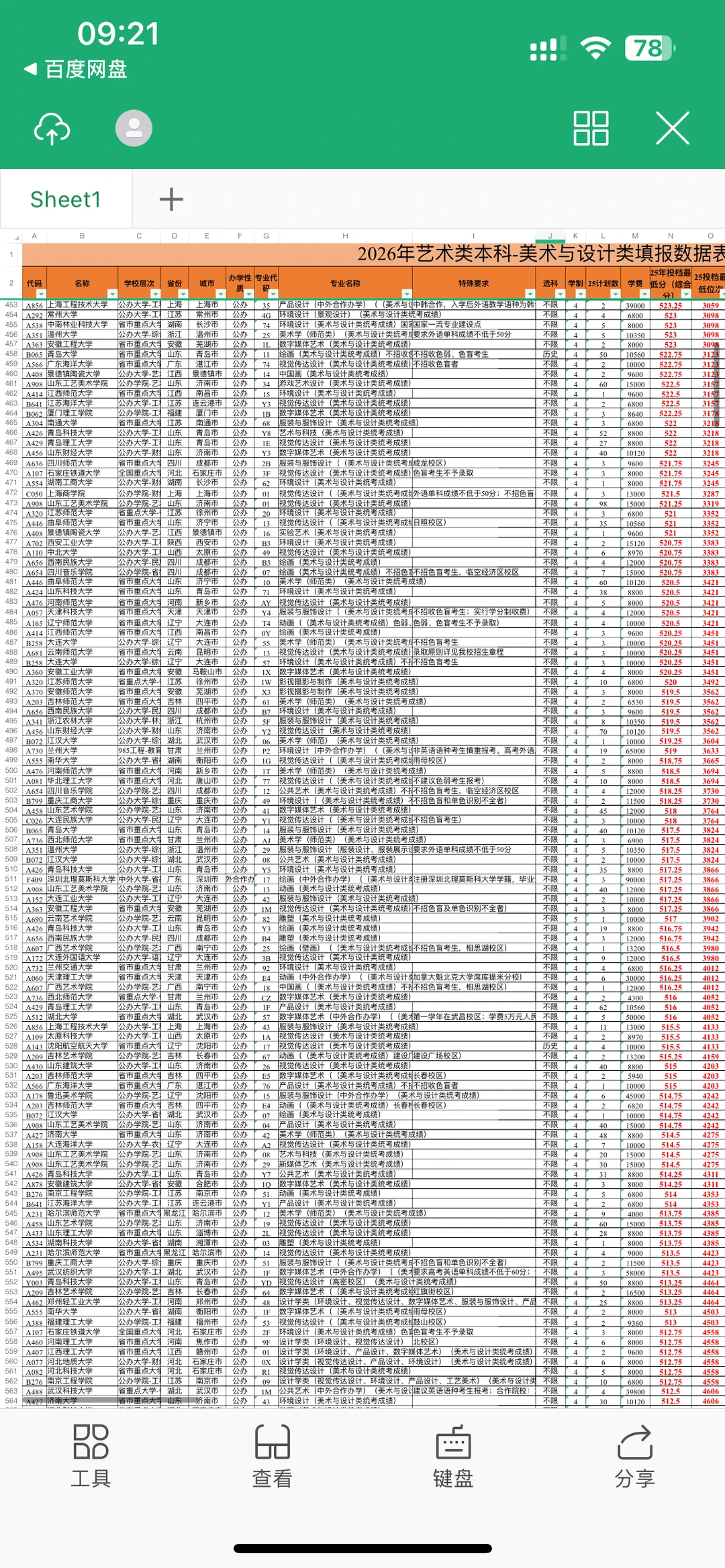 26山东美术生参考，2025本科录取分数