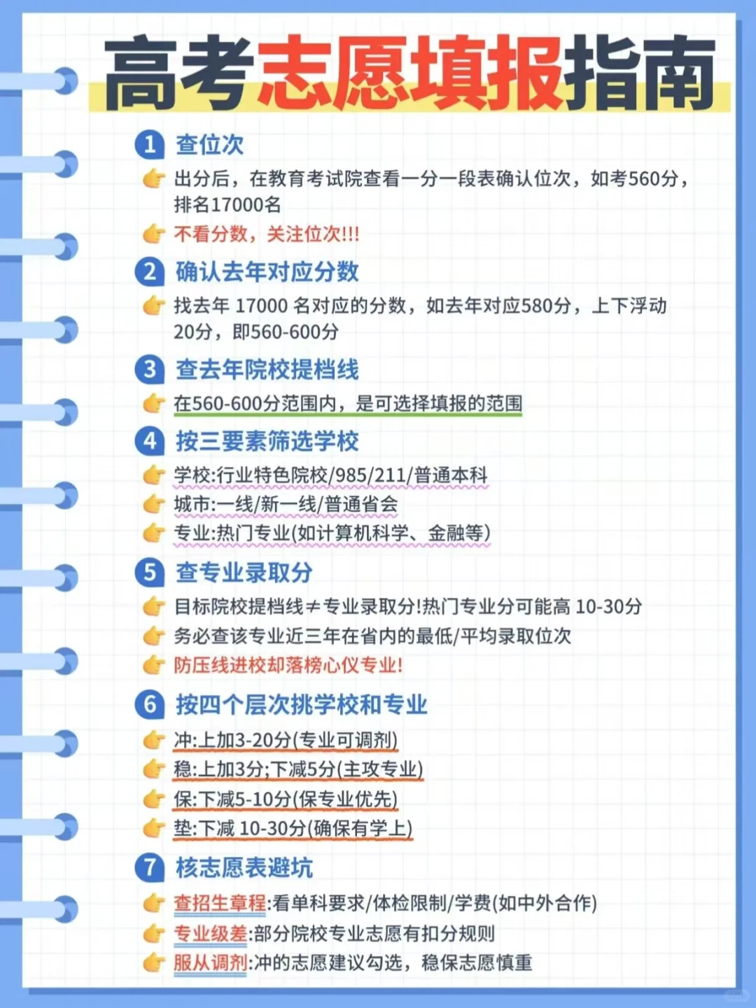 高考志愿填报六步法来啦