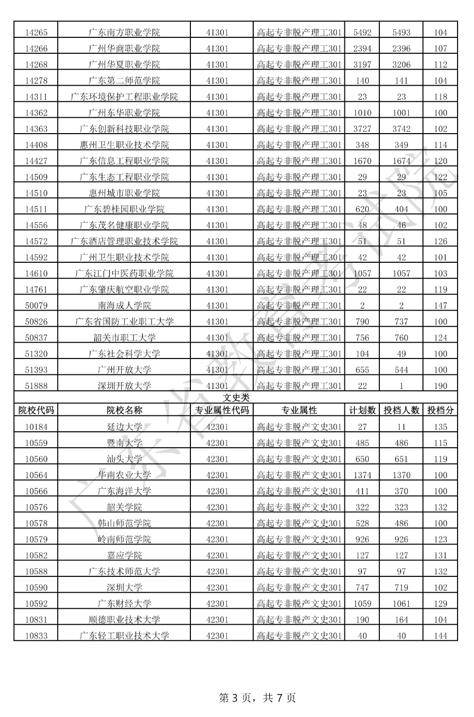 成考录取专科分数线出来啦
