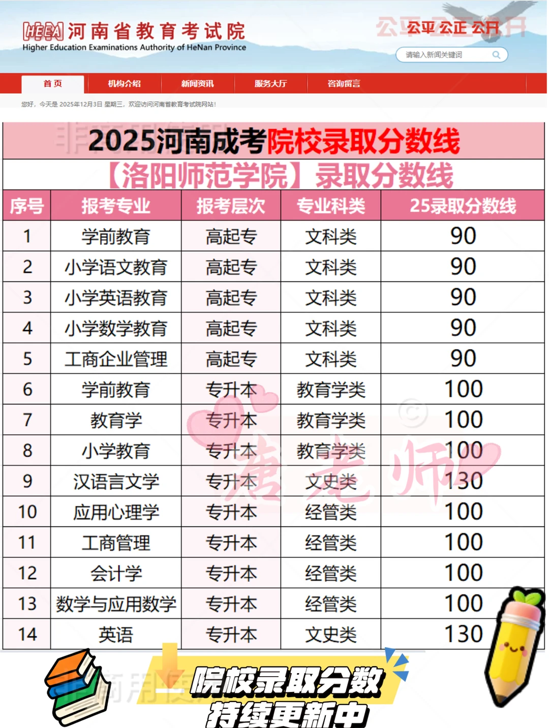 洛阳师范学院2025成考录取分数线已出