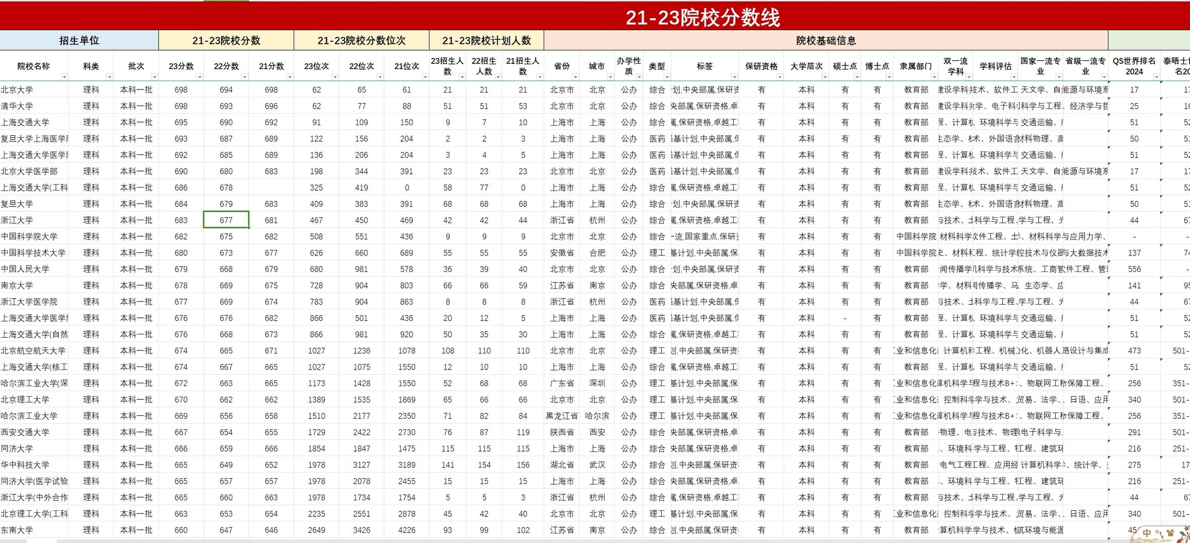全国各省高校历年分数线 →