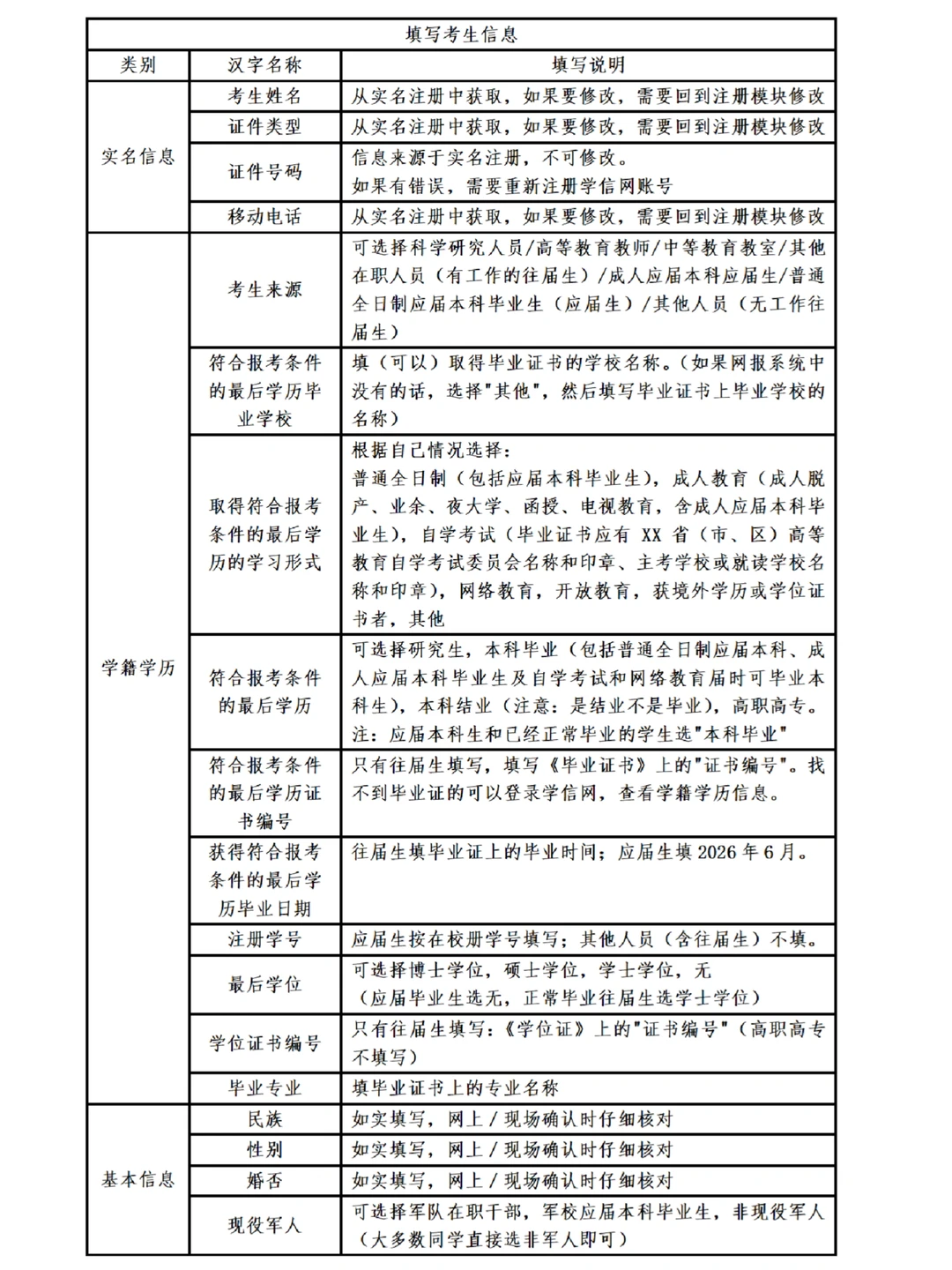26考研下个月预报名，资料都准备好了吗？