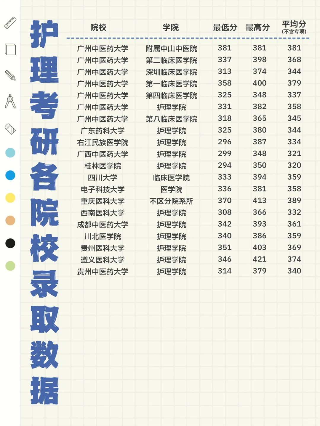 💥护理考研全国录取数据拿捏！