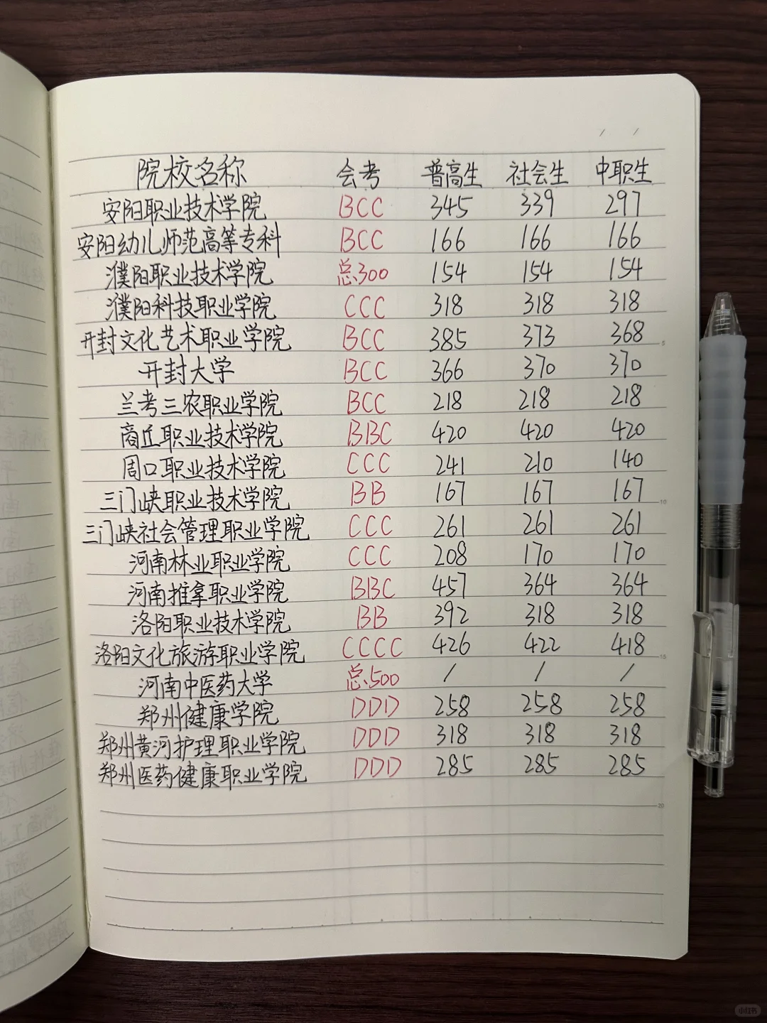 26年河南单招