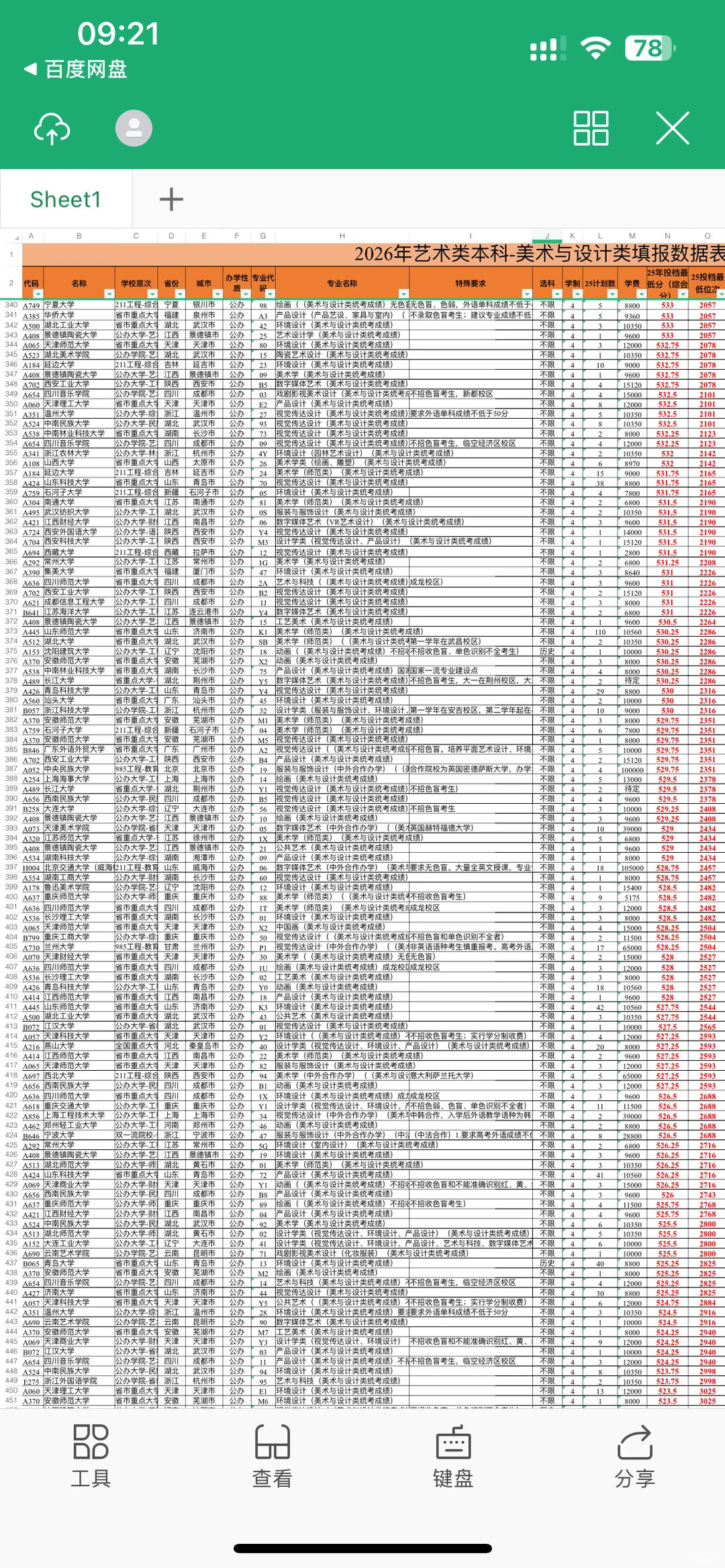 26山东美术生参考，2025本科录取分数