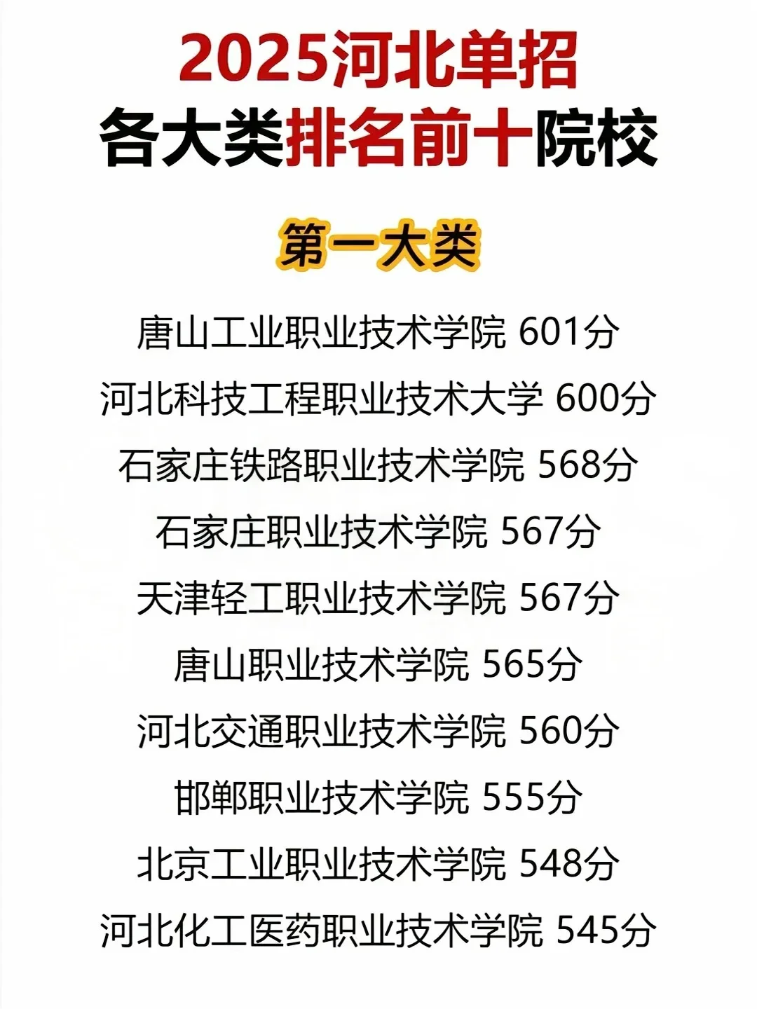 2025年河北单招各大类前十院校汇总！