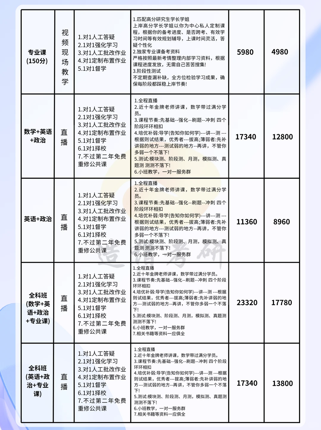 被传疯的考研计划表，27考研er请收藏！
