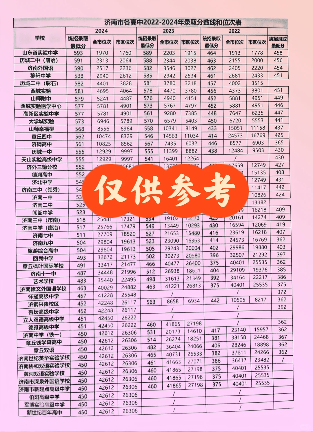 2022-2024年录取分数线和位次表