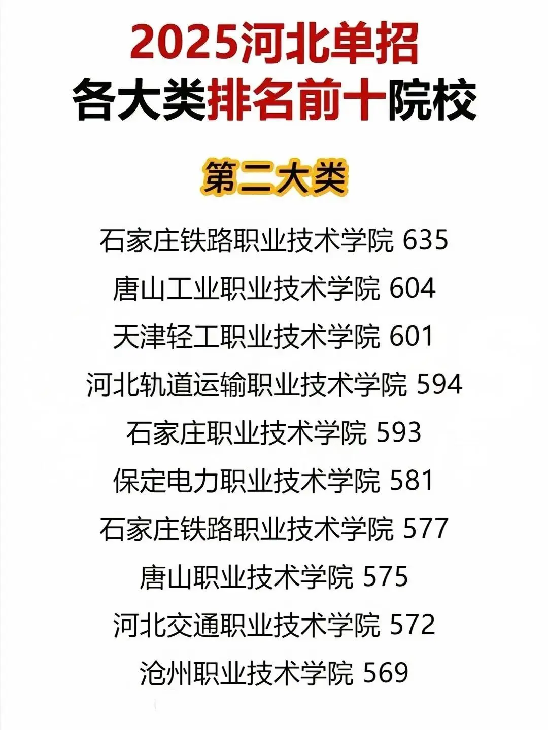 2025年河北单招各大类前十院校汇总！