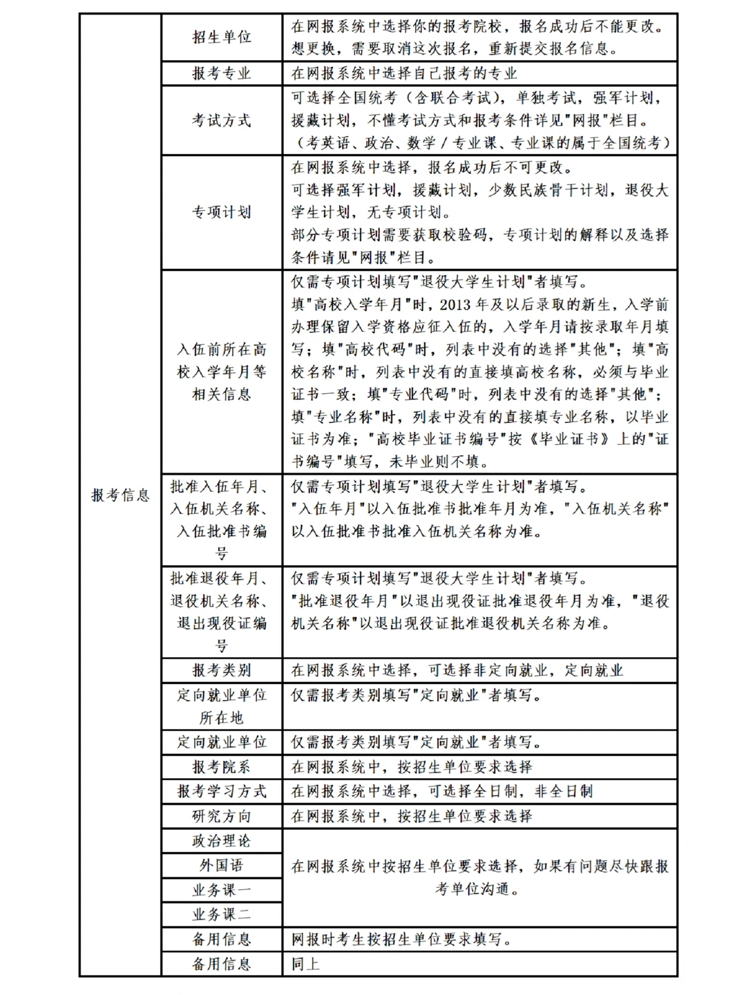 26考研下个月预报名，资料都准备好了吗？