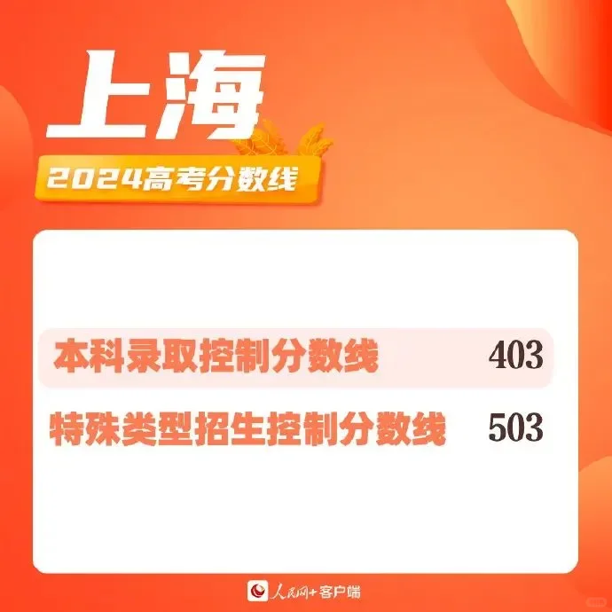 截至目前，最全高考分数线！！！