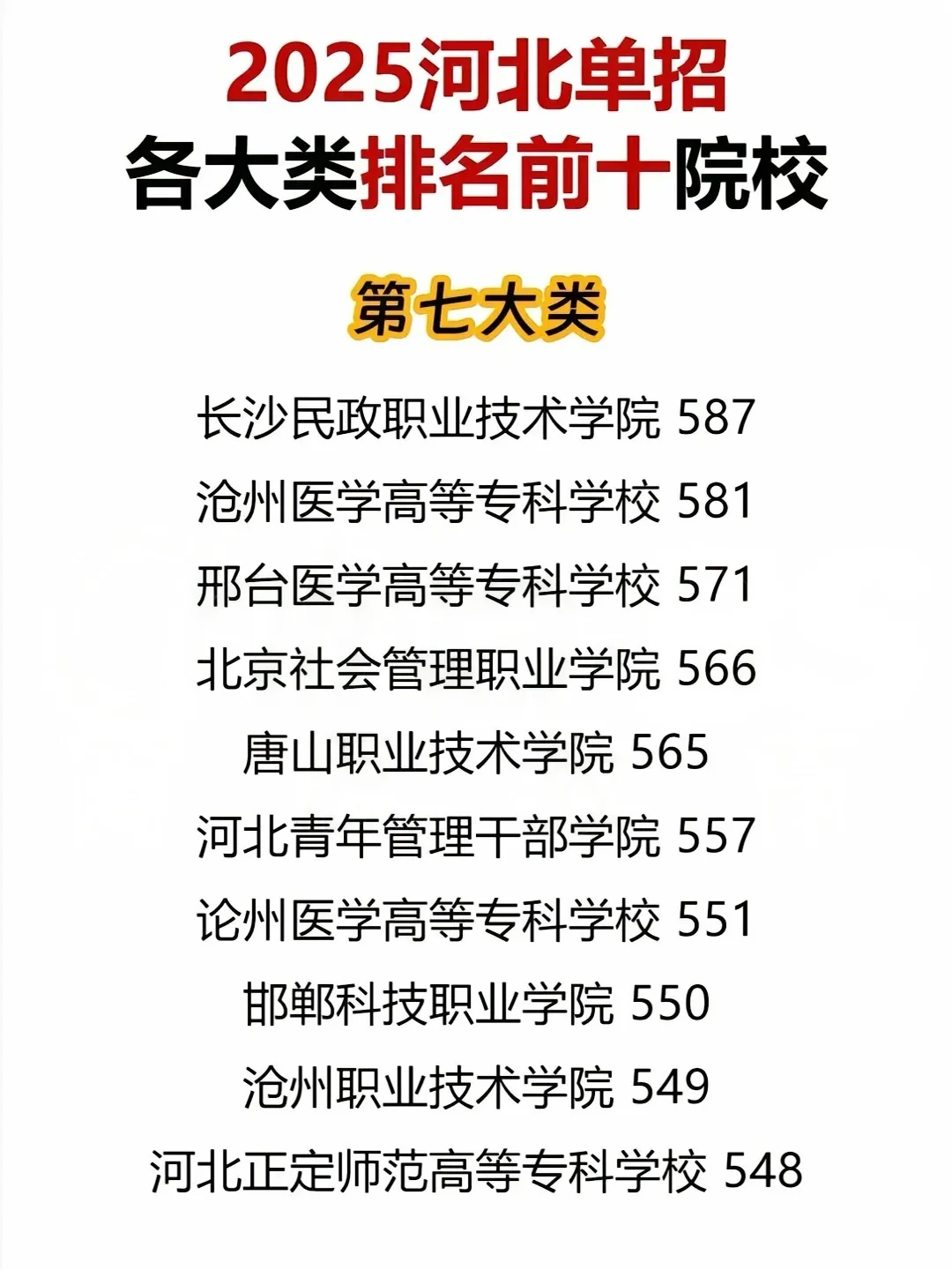 2025年河北单招各大类前十院校汇总！