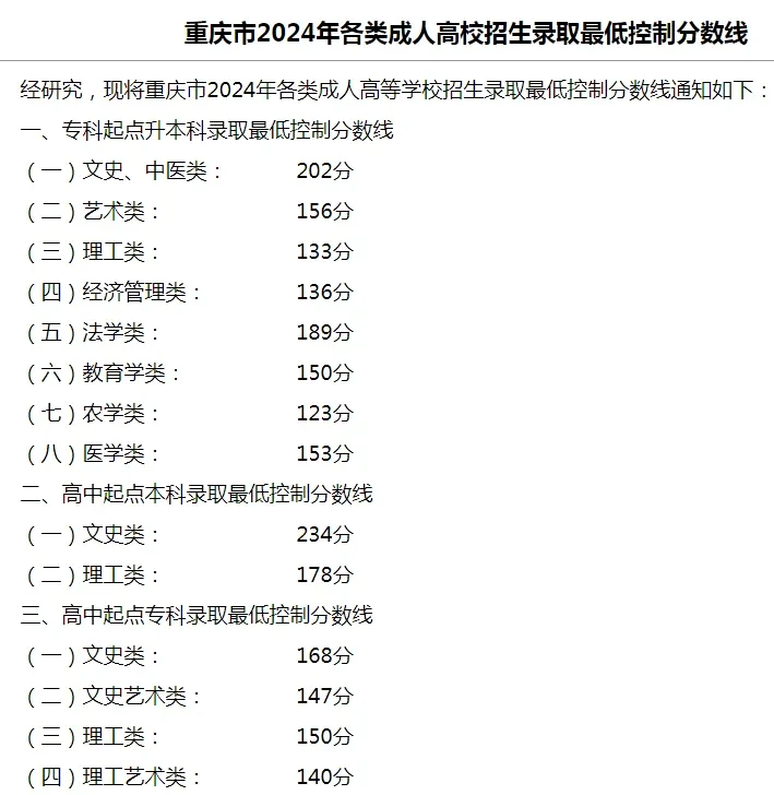 各省录取分数线（二）