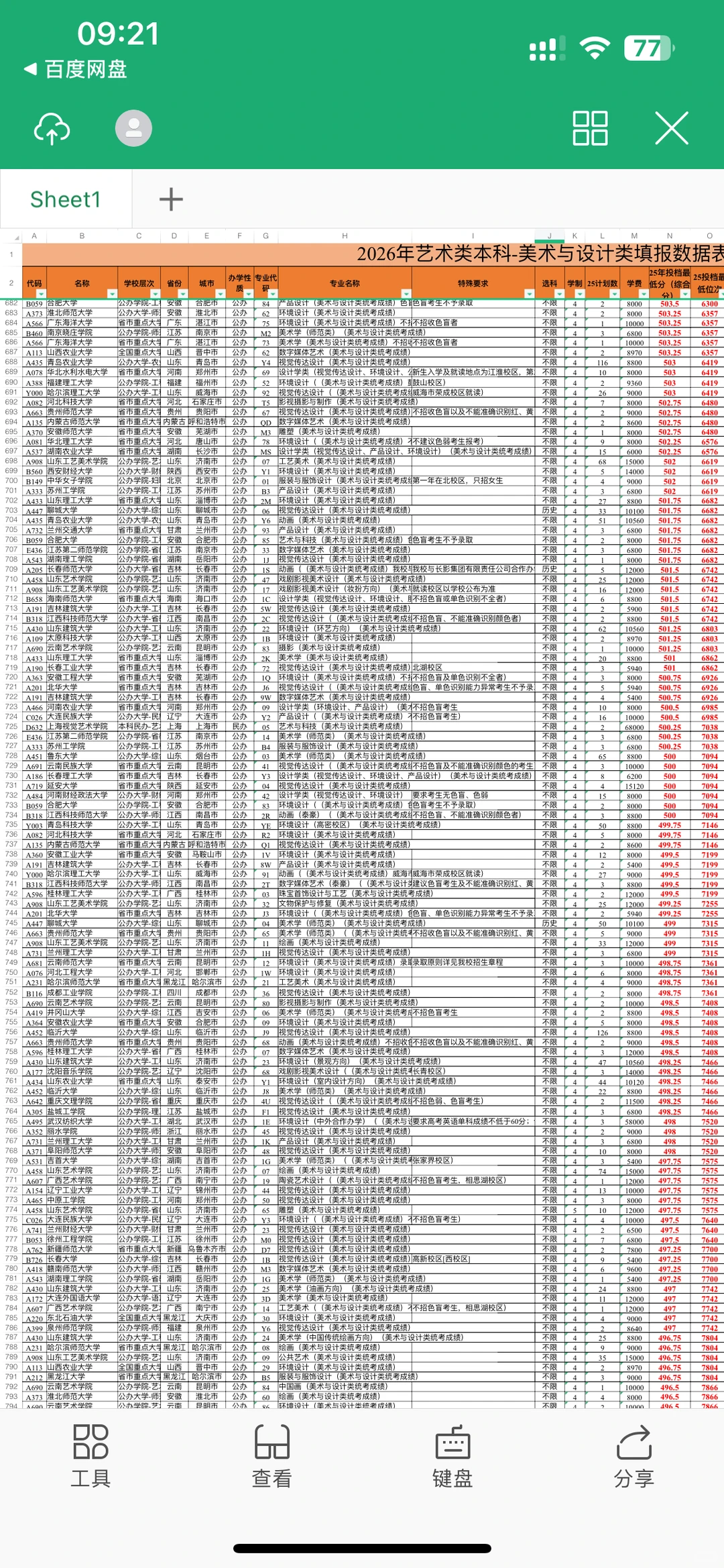26山东美术生参考，2025本科录取分数