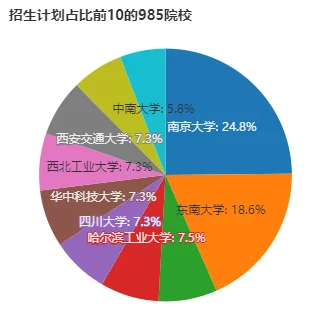 在江苏，物理类要考多少分才能上985？