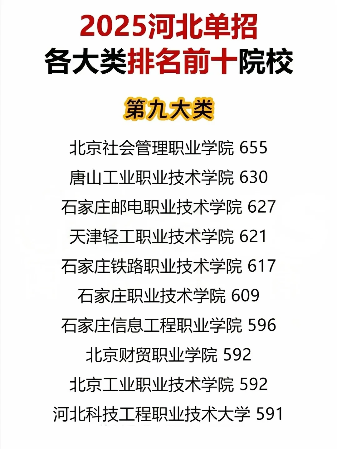 2025年河北单招各大类前十院校汇总！