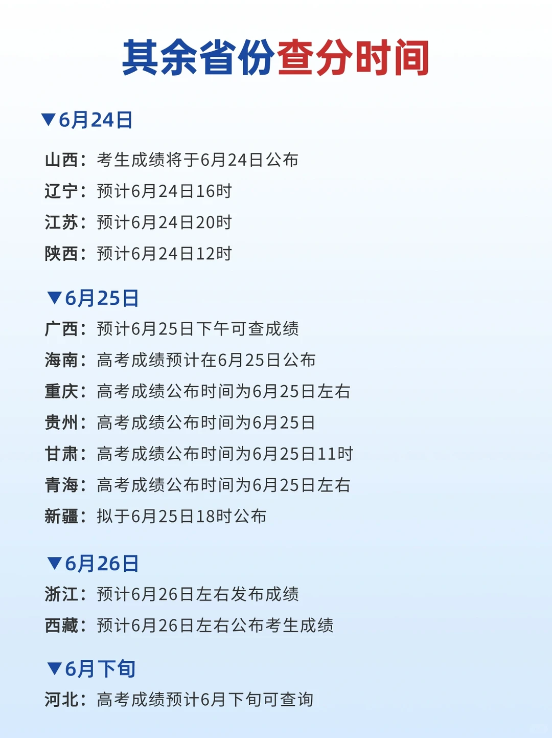 多地公布2024高考分数线，最新汇总🔥