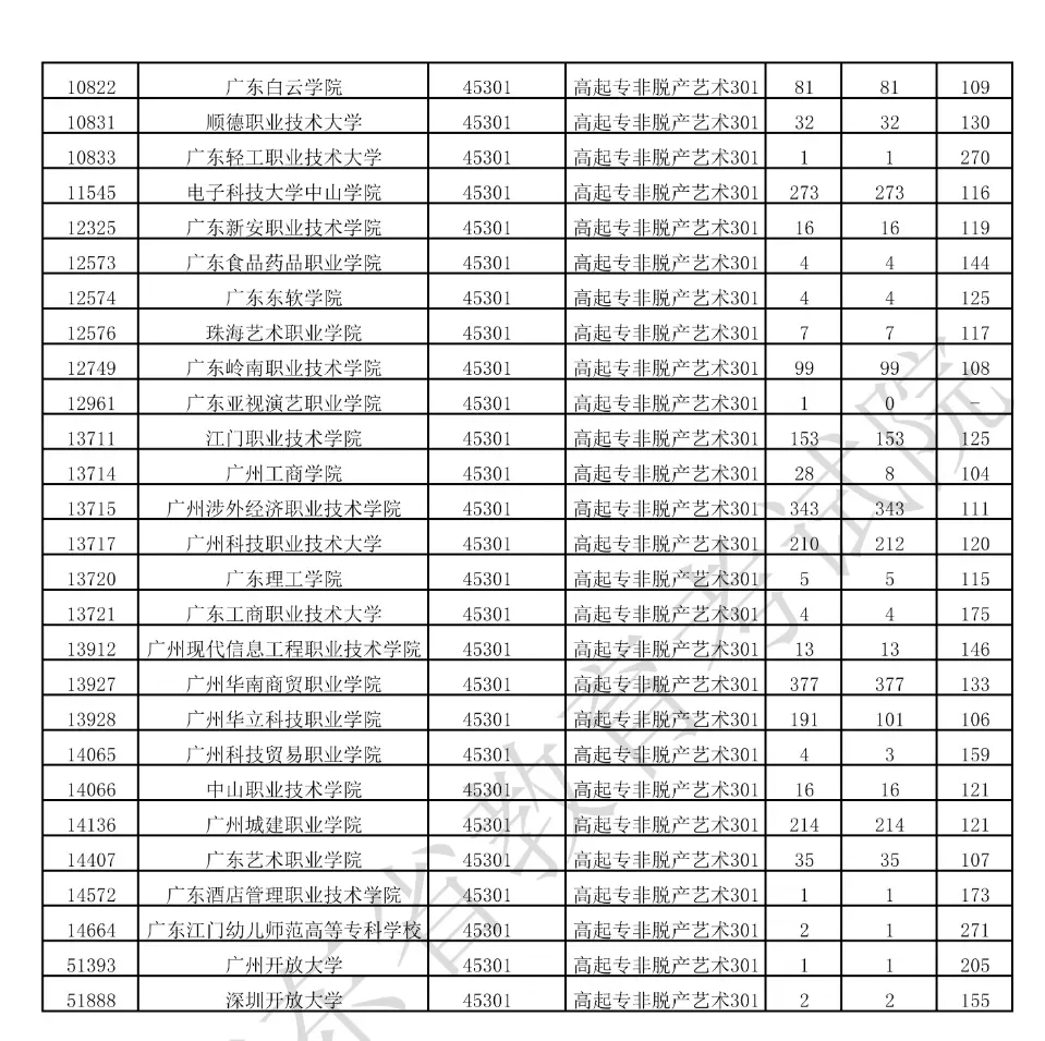 成考录取专科分数线出来啦