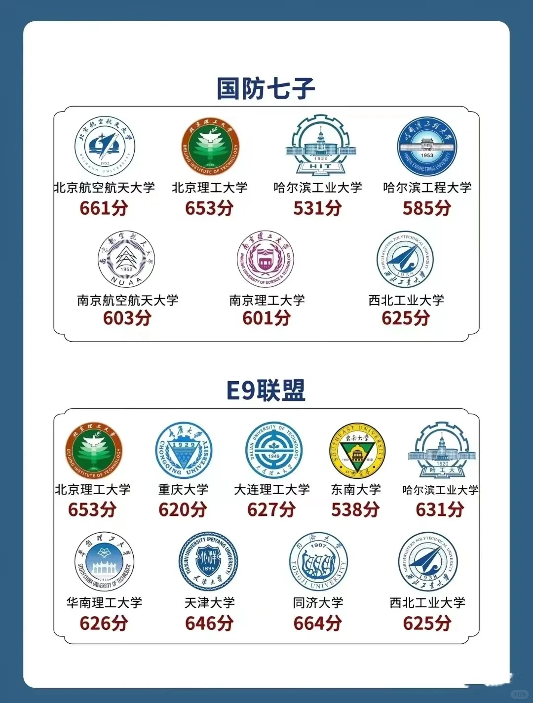 考上即就业🔥🔥🔥有没有你的大学