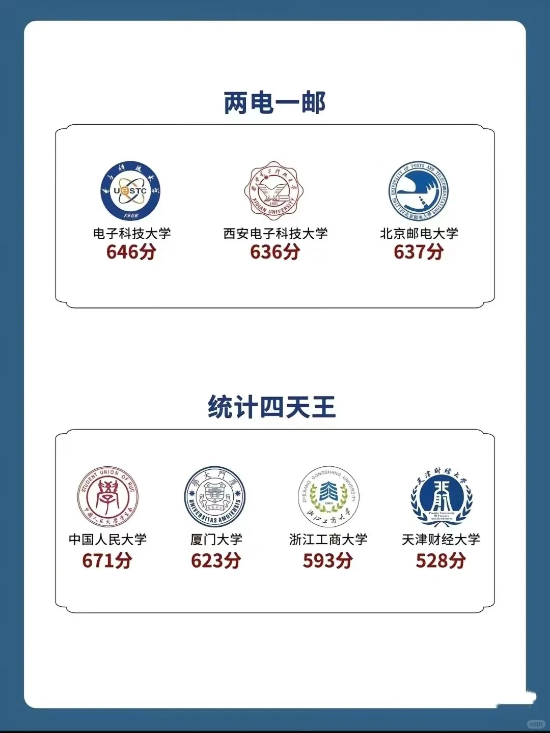 考上即就业🔥🔥🔥有没有你的大学