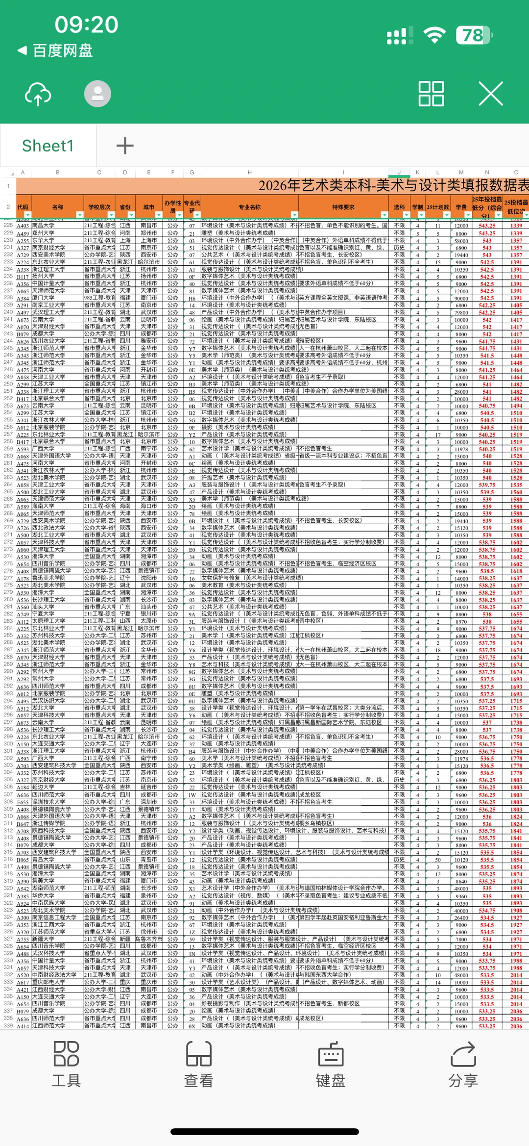 26山东美术生参考，2025本科录取分数