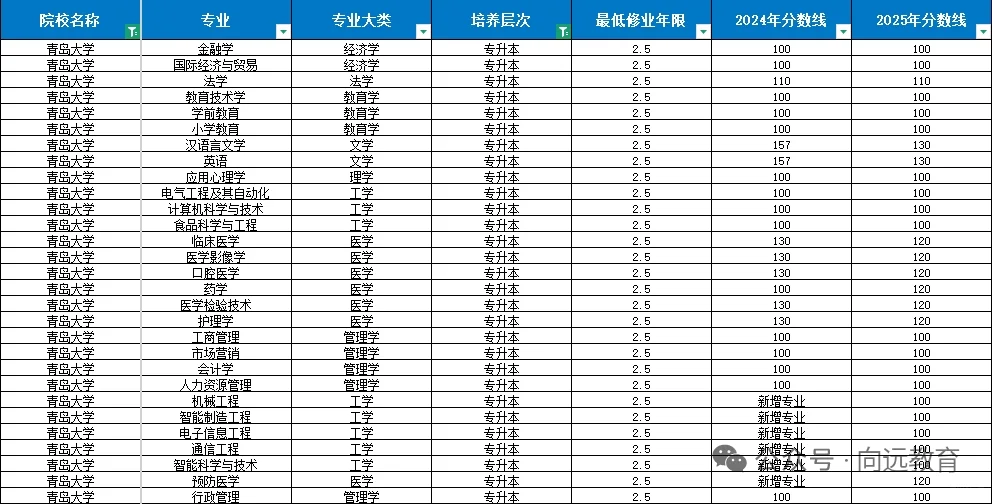 成考录取最新进展‖名校录取分数线提前揭晓