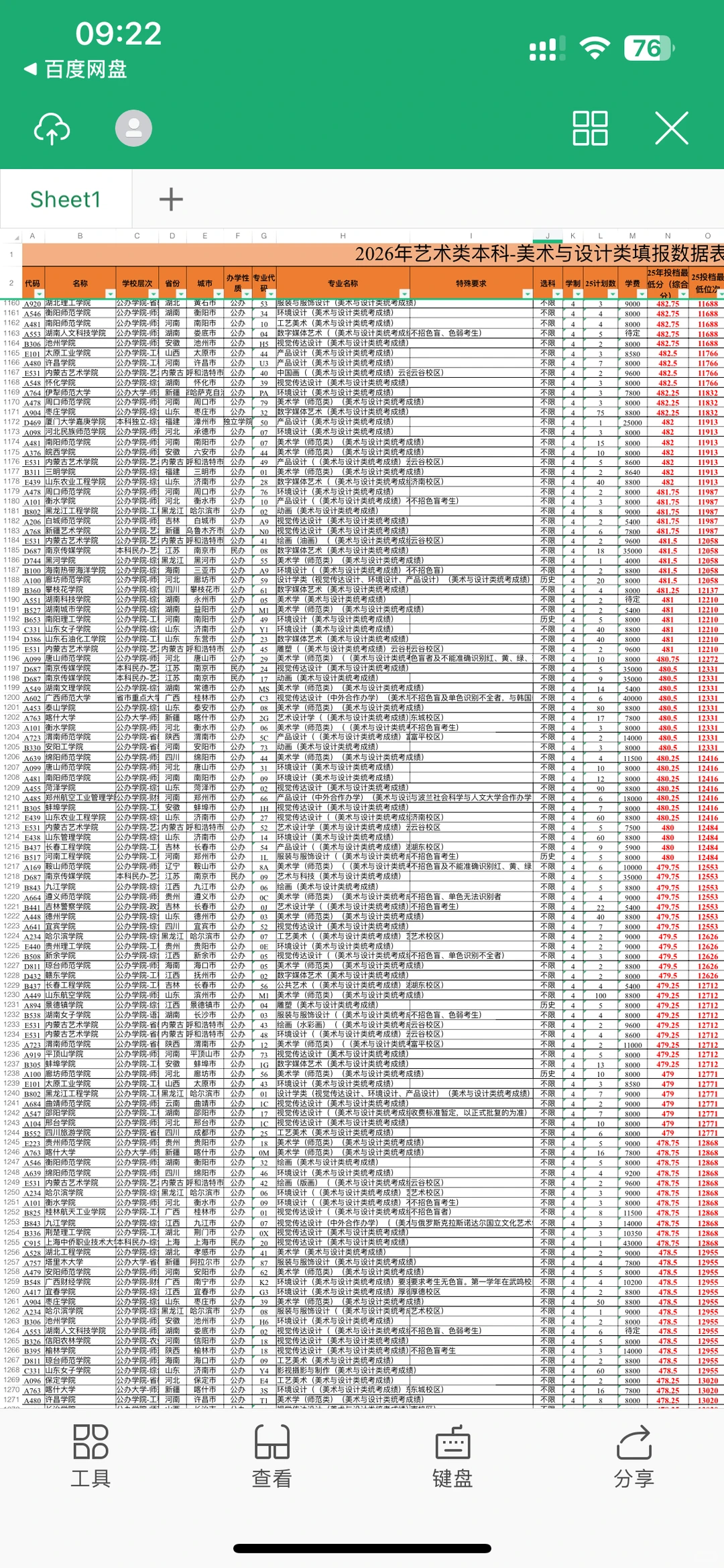 26山东美术生参考，2025本科录取分数