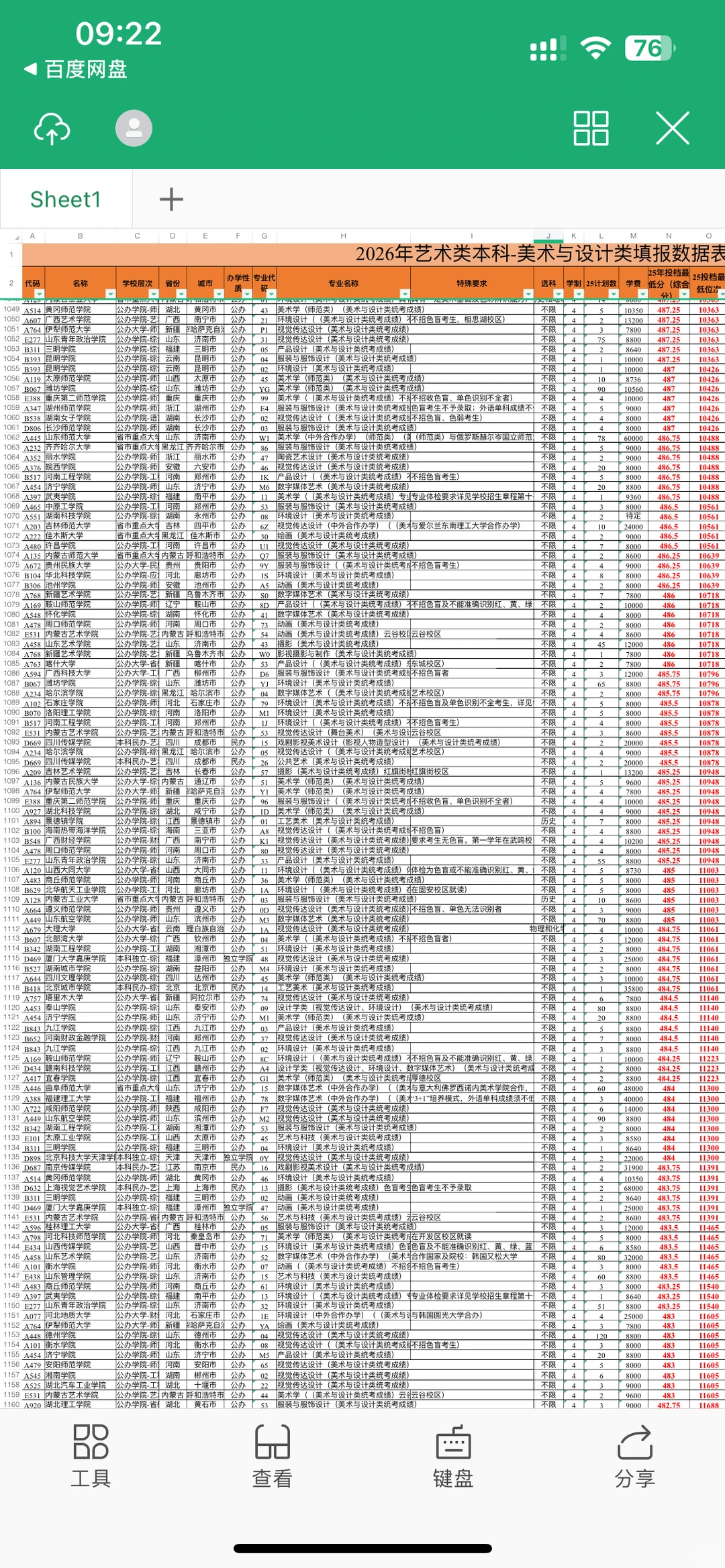 26山东美术生参考，2025本科录取分数