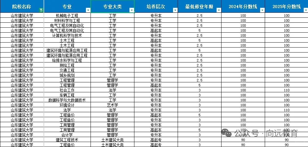 成考录取最新进展‖名校录取分数线提前揭晓