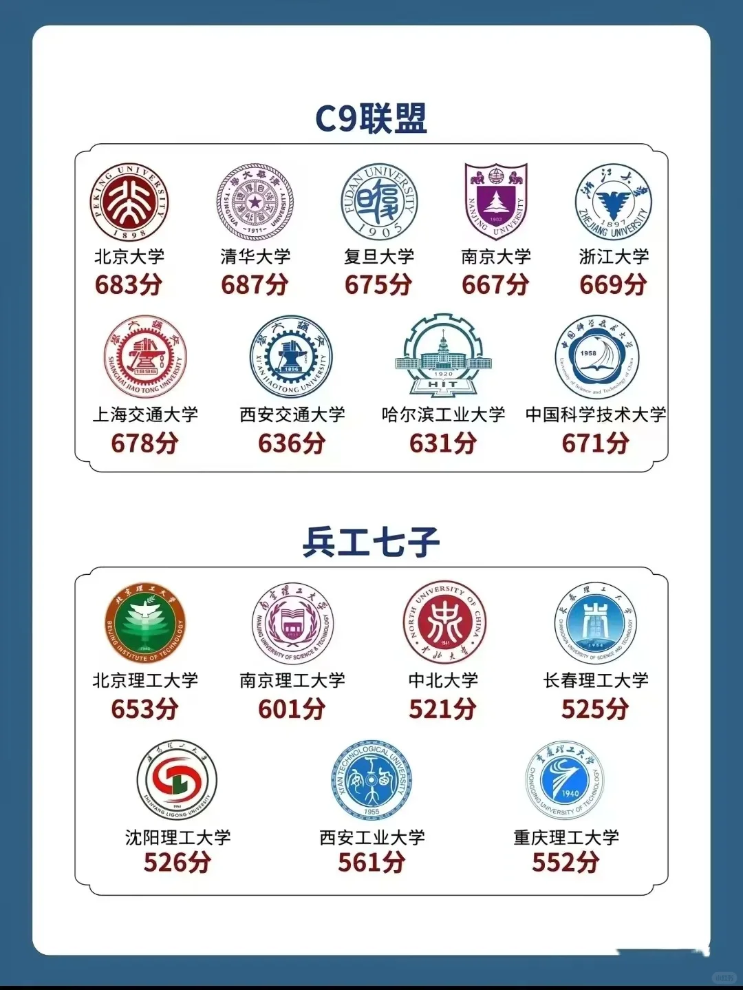 考上即就业🔥🔥🔥有没有你的大学