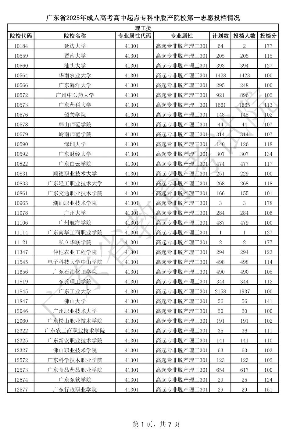成考录取专科分数线出来啦