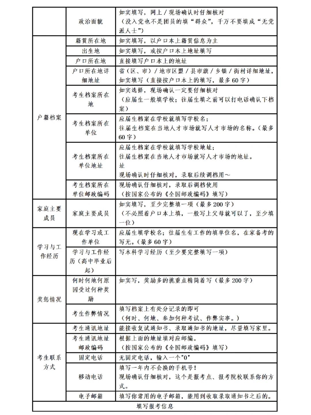 26考研下个月预报名，资料都准备好了吗？