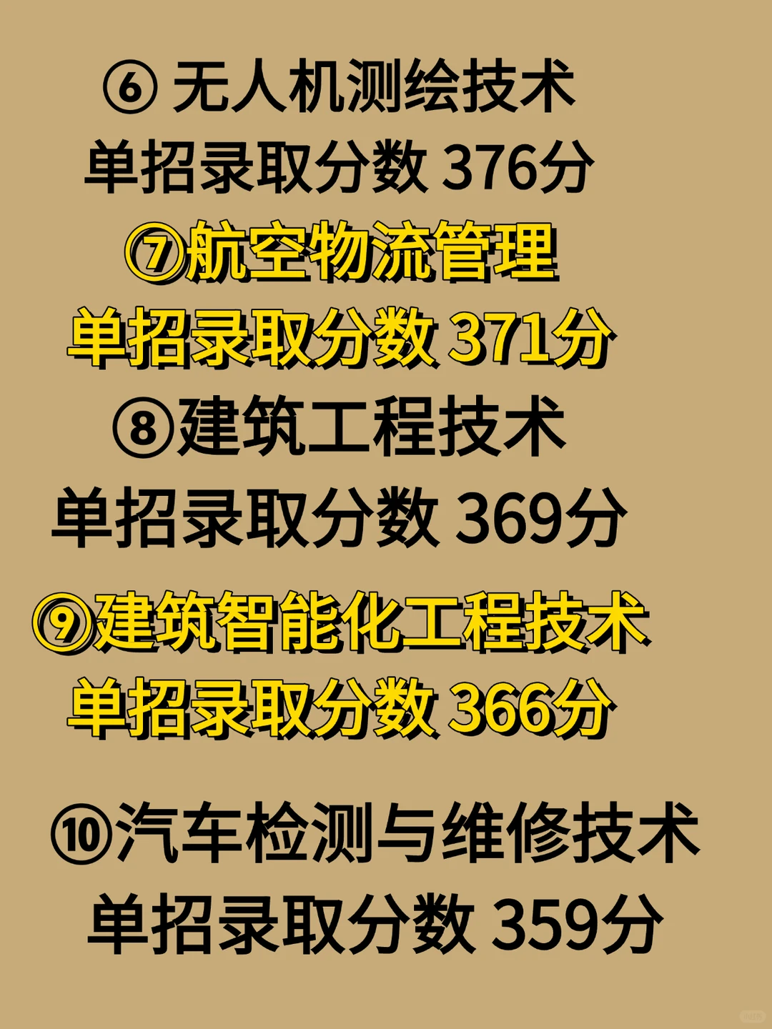 成都航空职业技术大学专业分数线