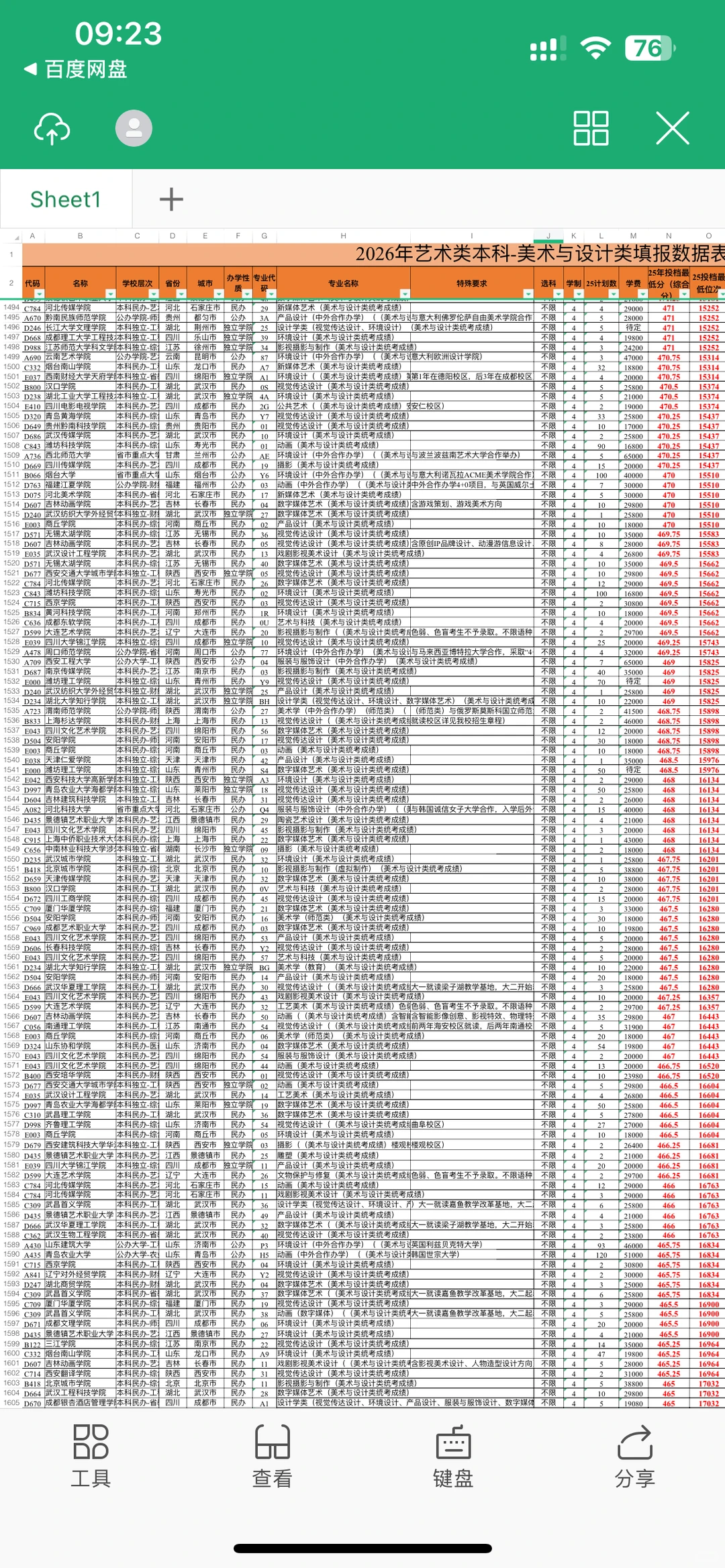 26山东美术生参考，2025本科录取分数