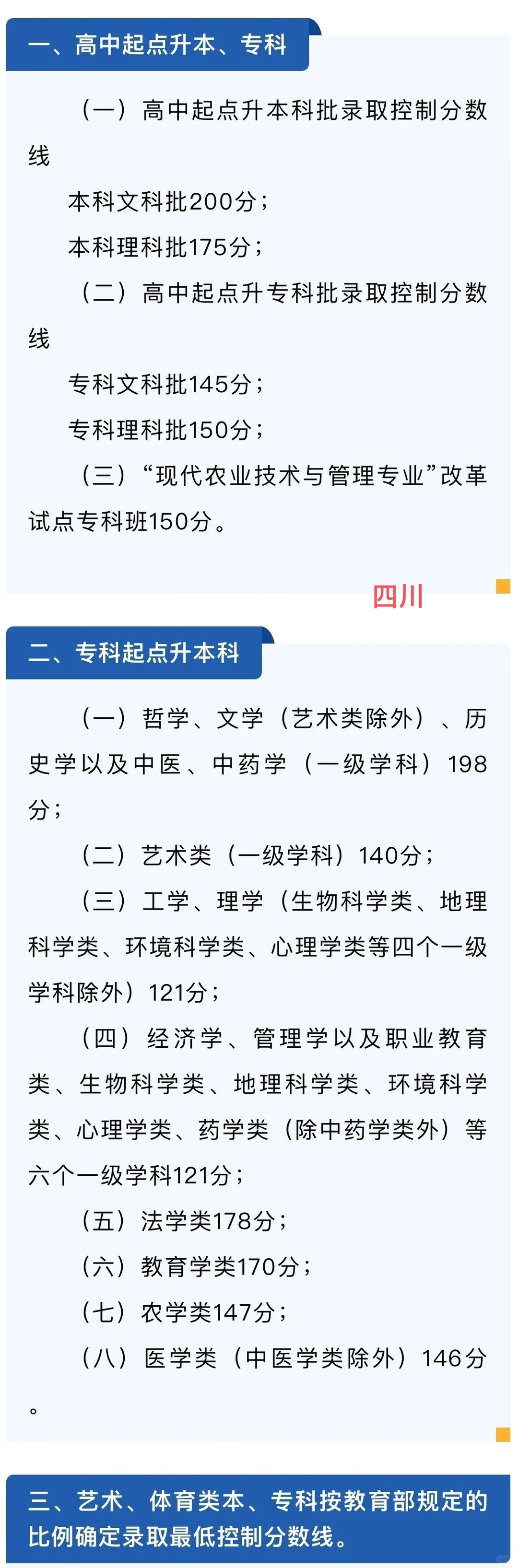 各省录取分数线（二）