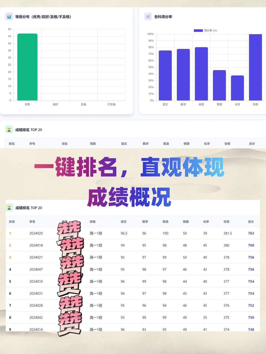 拯救老师们！成绩分析从半天缩至15分钟秘决