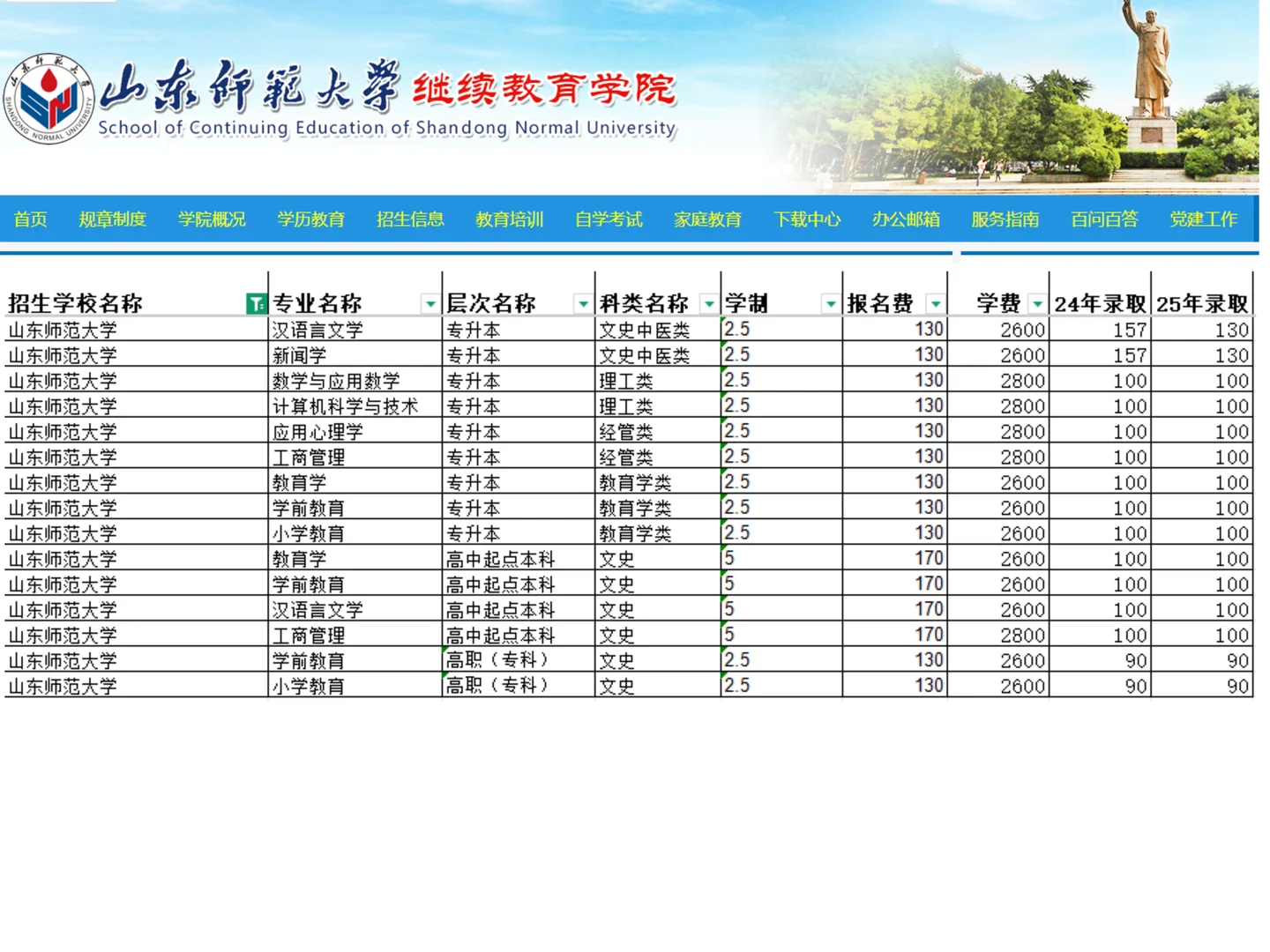 25年山东成考录取分数线【山东师范大学】