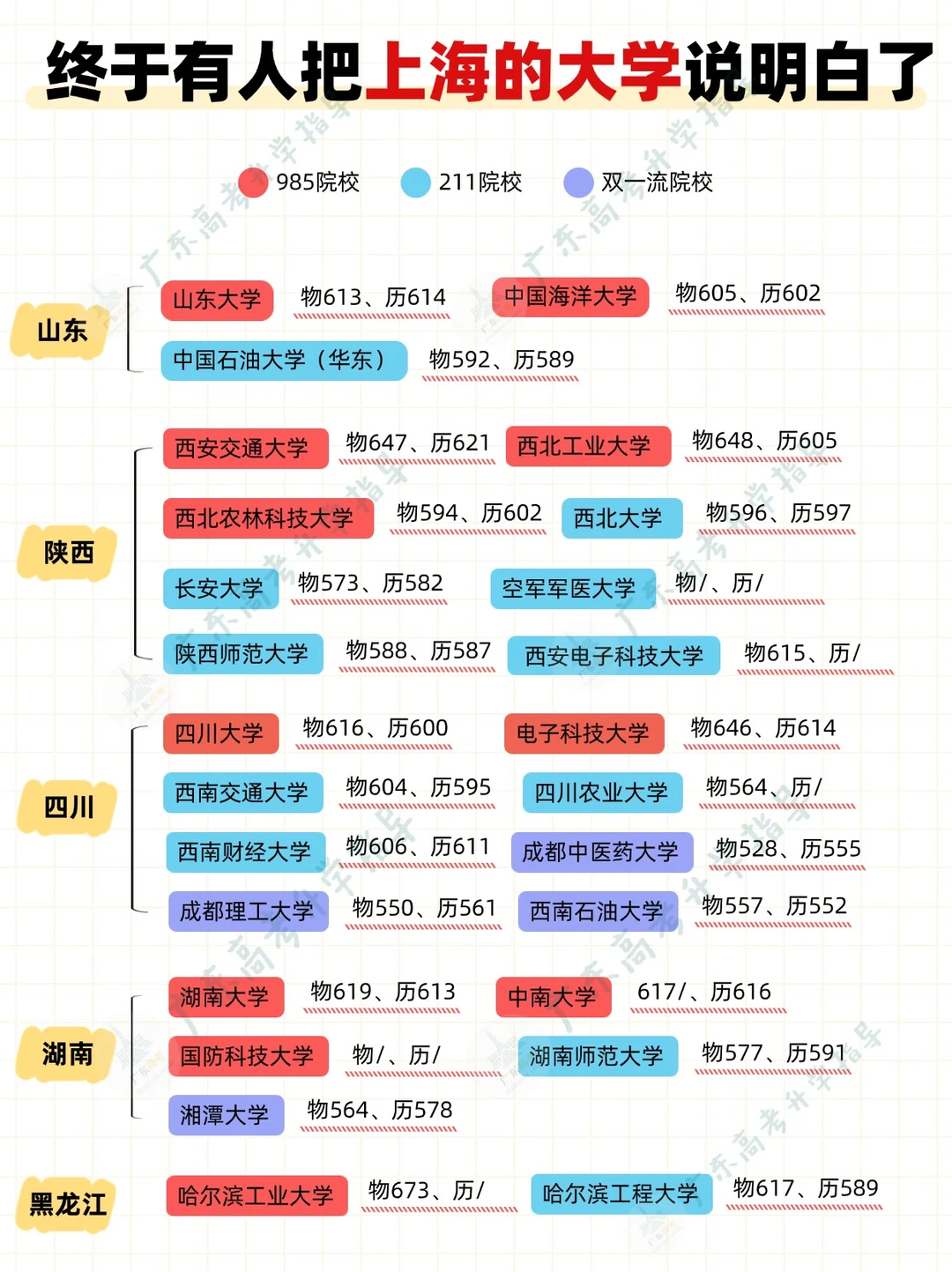 终于有人把双一流大学说明白了❗️