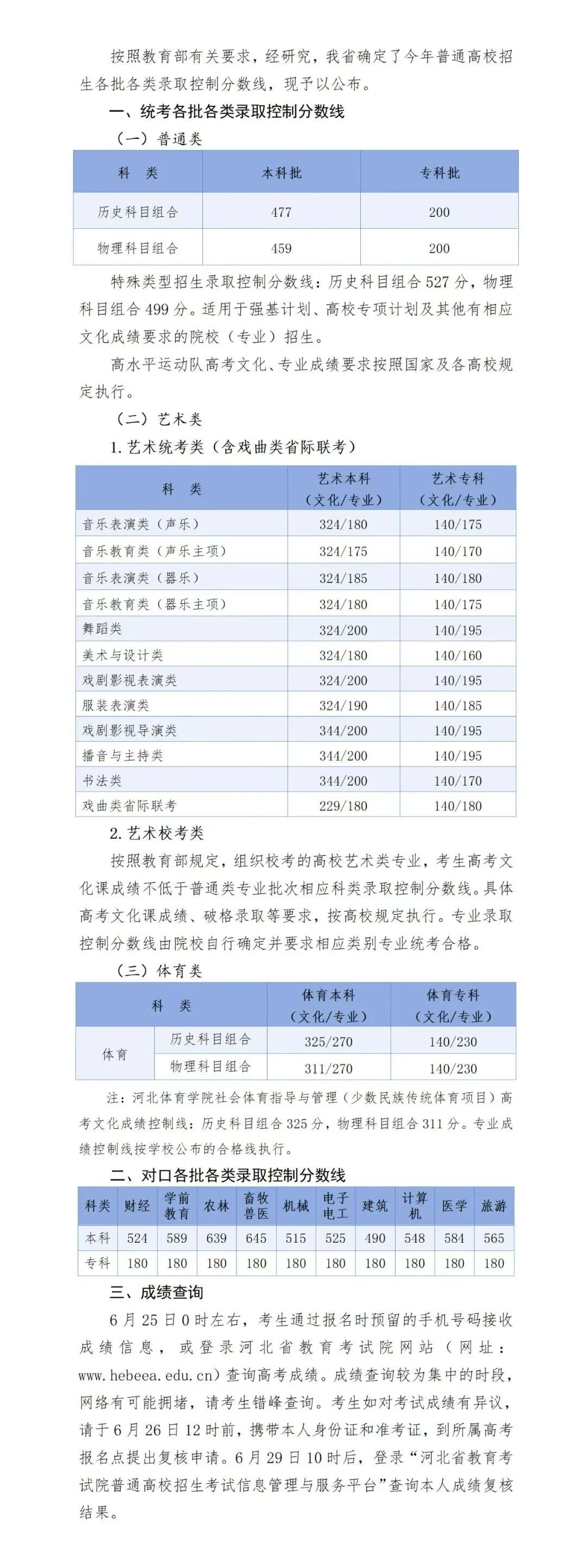 2025年高考河北省录取控制分数线