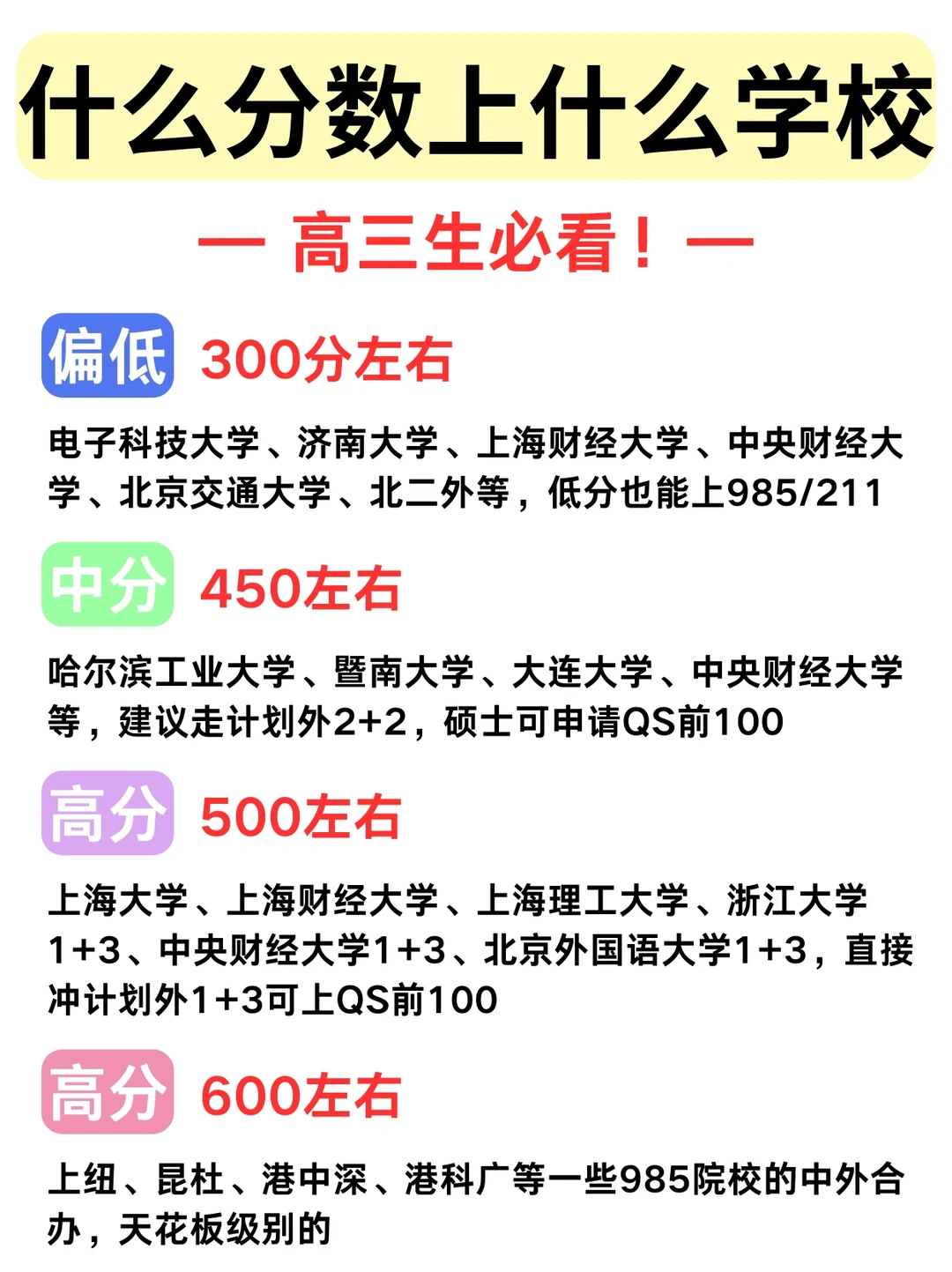 高三必看!中外合办分数线，24届提前录取