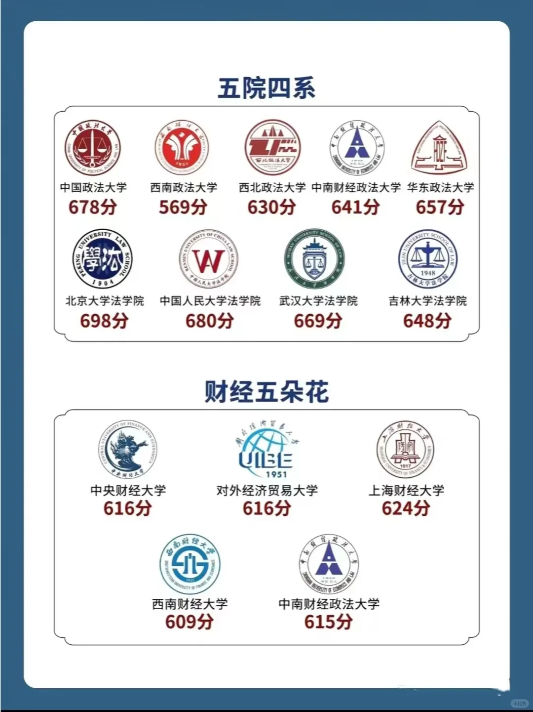 考上即就业🔥🔥🔥有没有你的大学