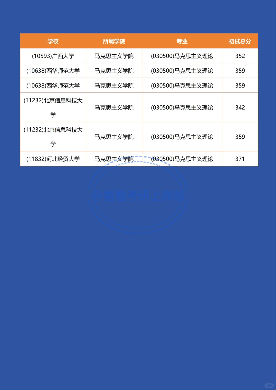 一图看懂东北师范马克思考研卷不卷❓