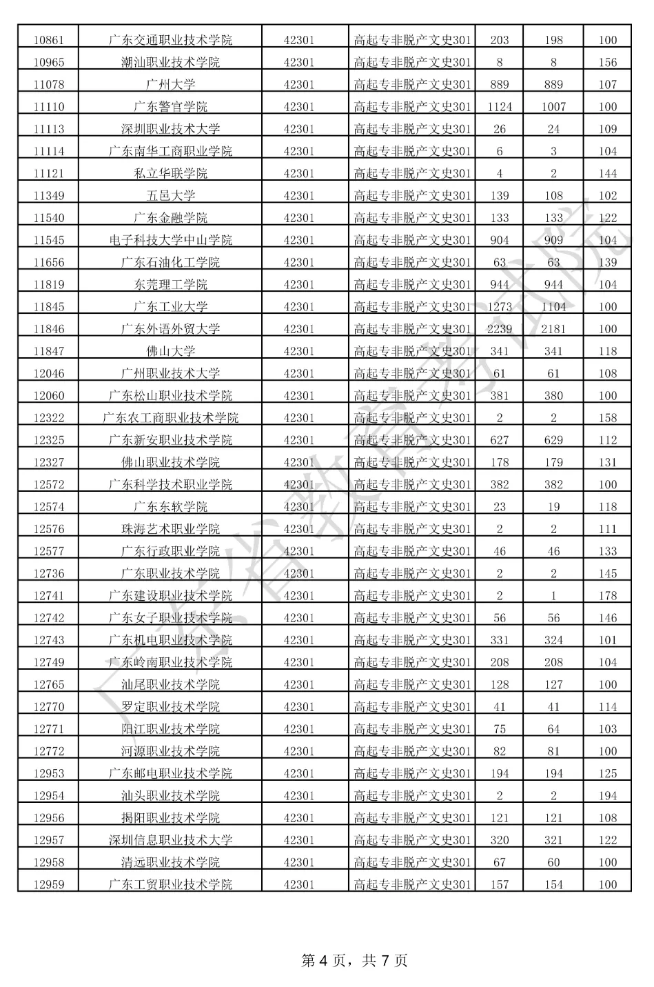 成考录取专科分数线出来啦
