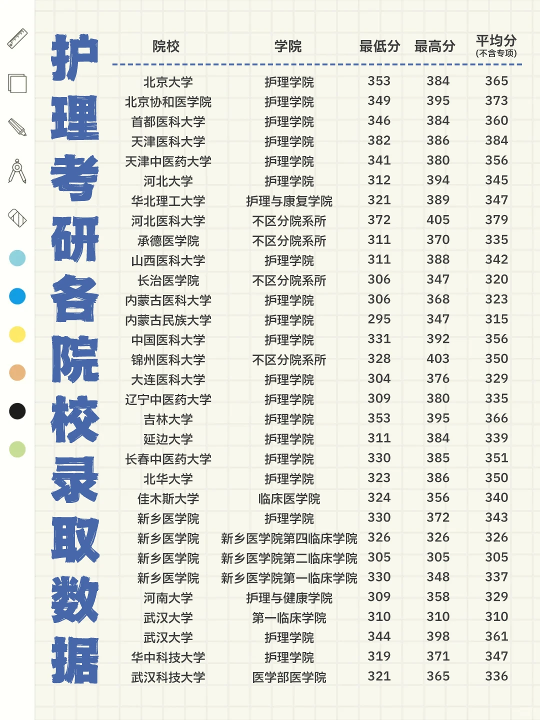💥护理考研全国录取数据拿捏！