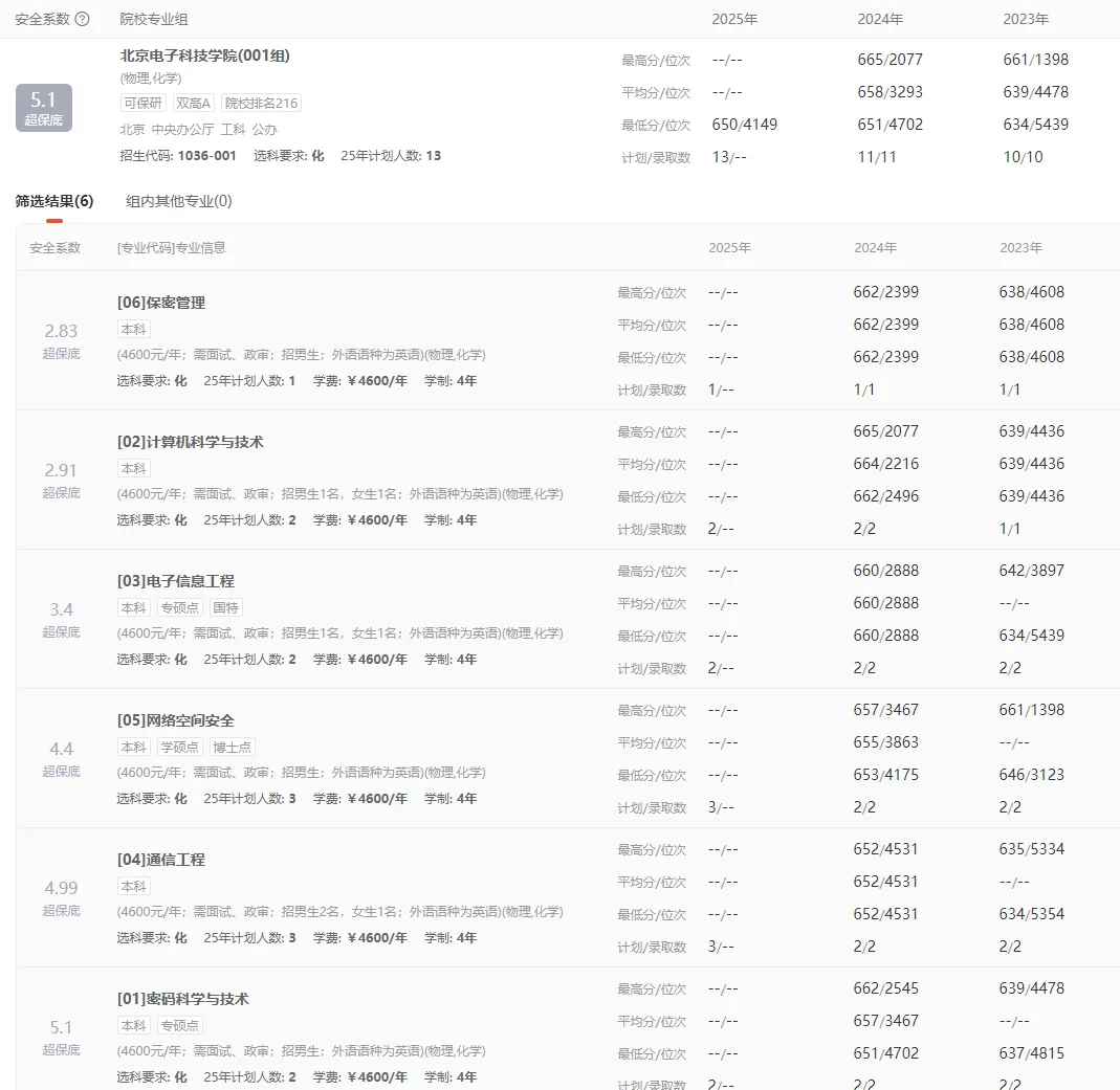 北京电子科技学院，一所985分数的二本
