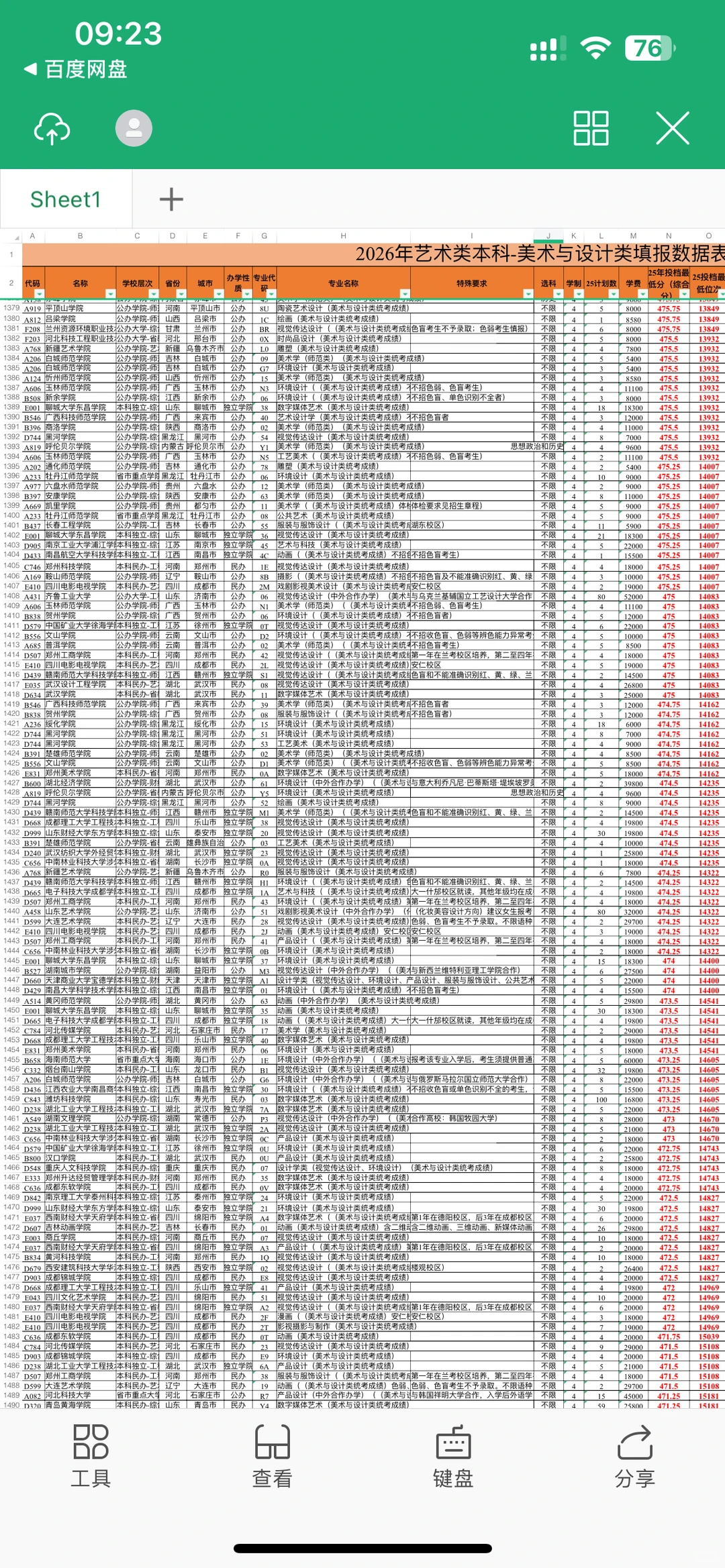26山东美术生参考，2025本科录取分数