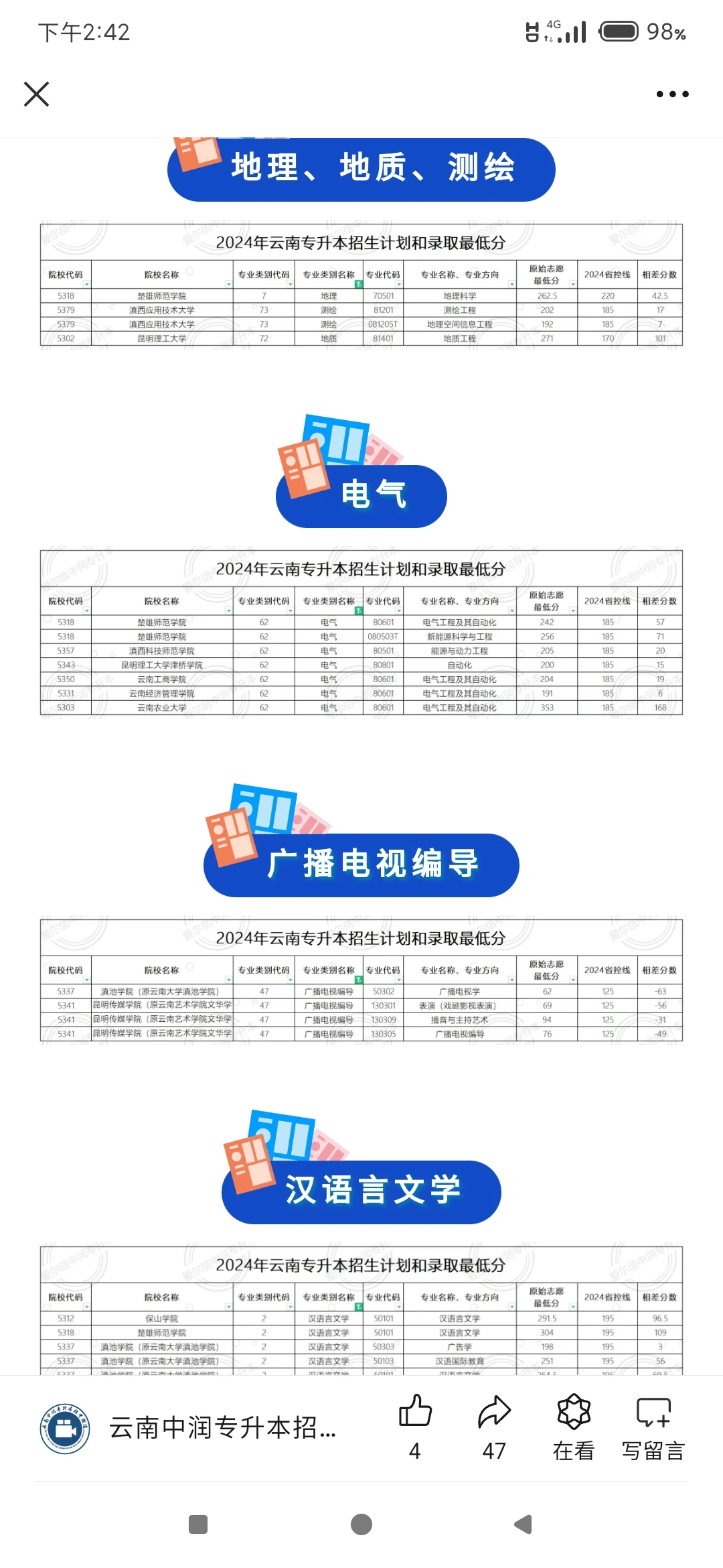2024 年各专业最低录取分数线